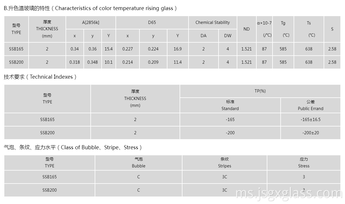 kenaikan suhu warna 03 rising color temperature 03